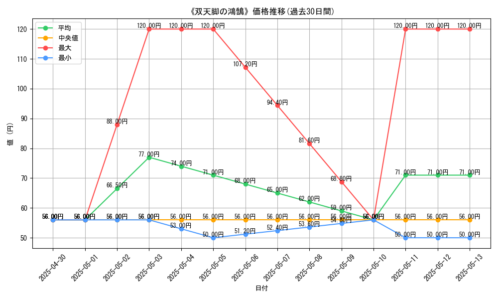 graph_card_111518