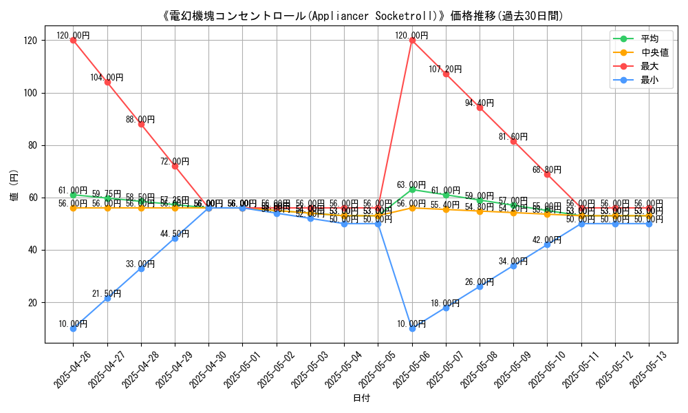 graph_card_111519
