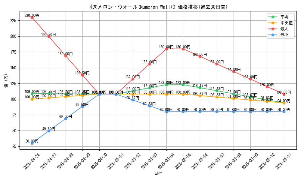 graph_card_111521