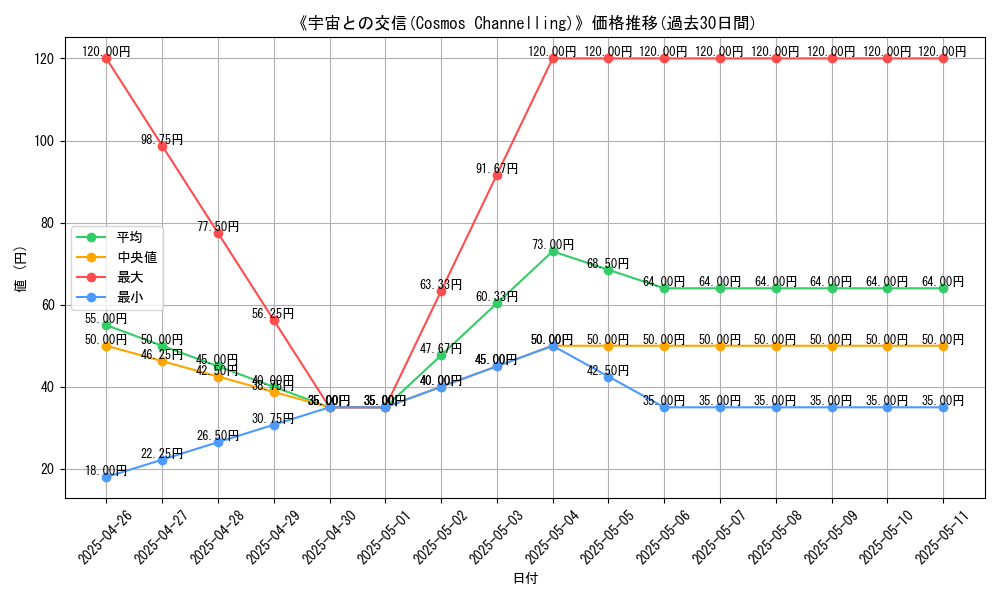 graph_card_111522
