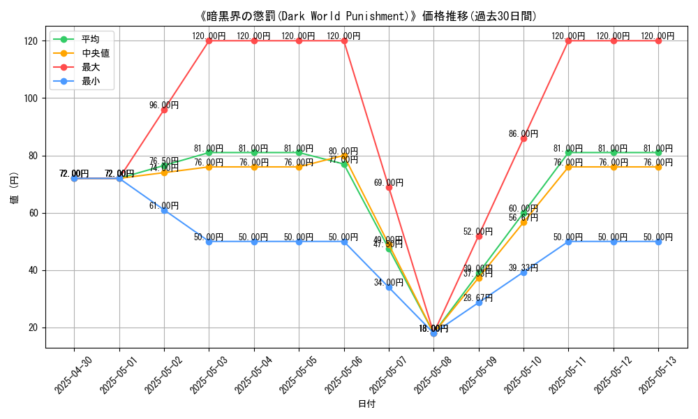 graph_card_111524