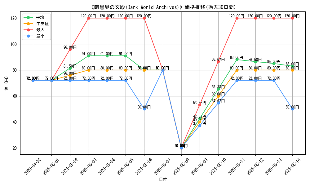 graph_card_111525