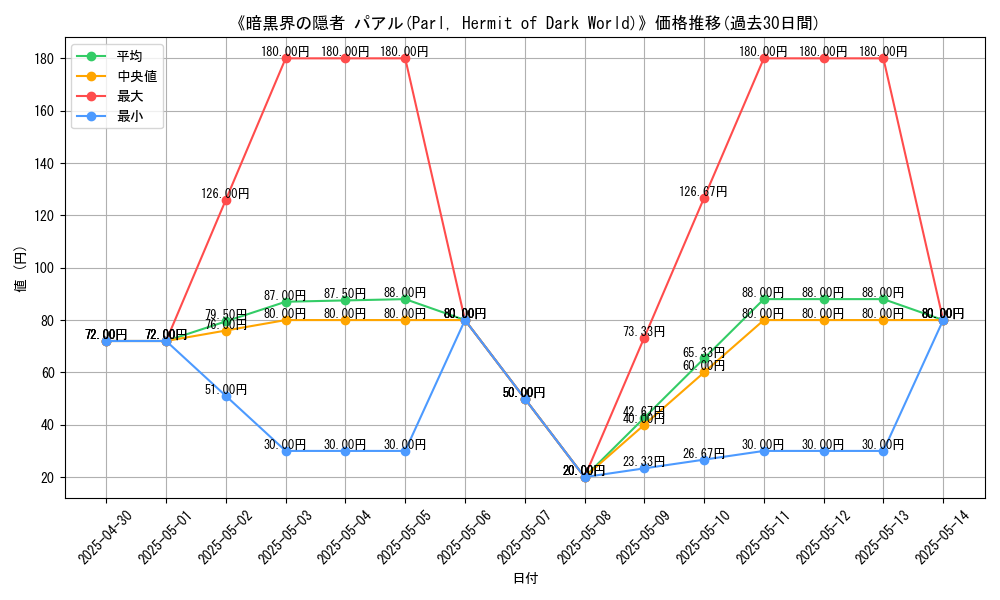graph_card_111526