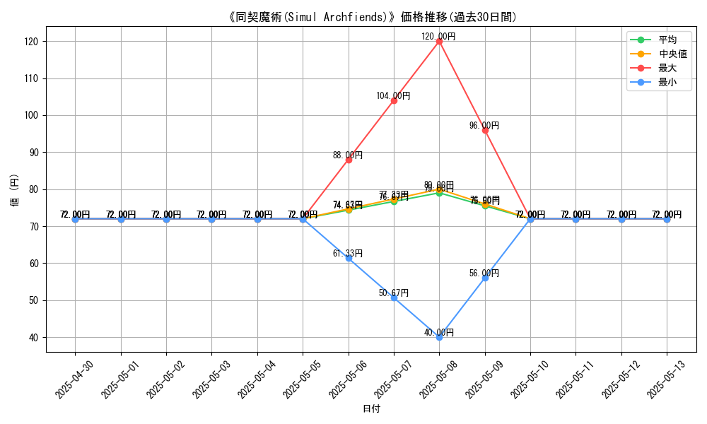 graph_card_111527