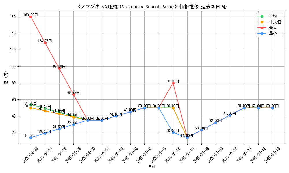 graph_card_111529