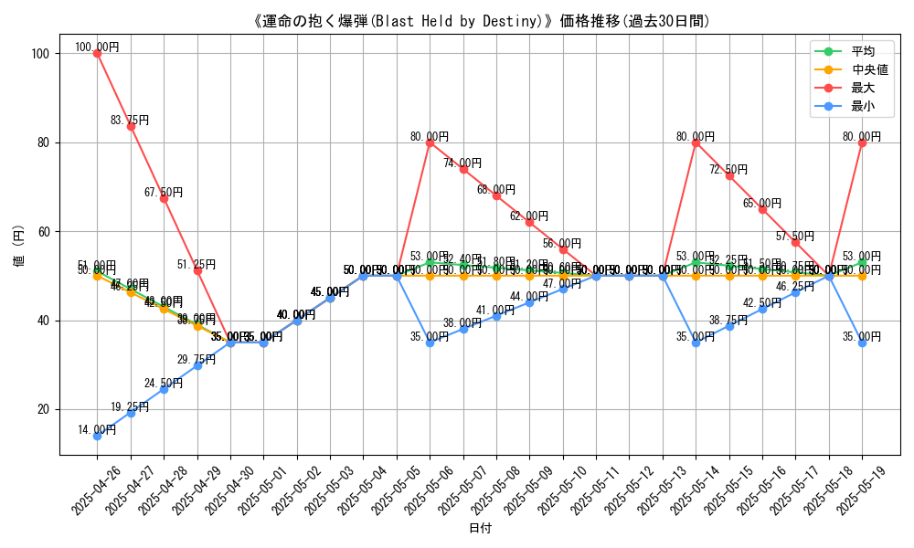 graph_card_111530