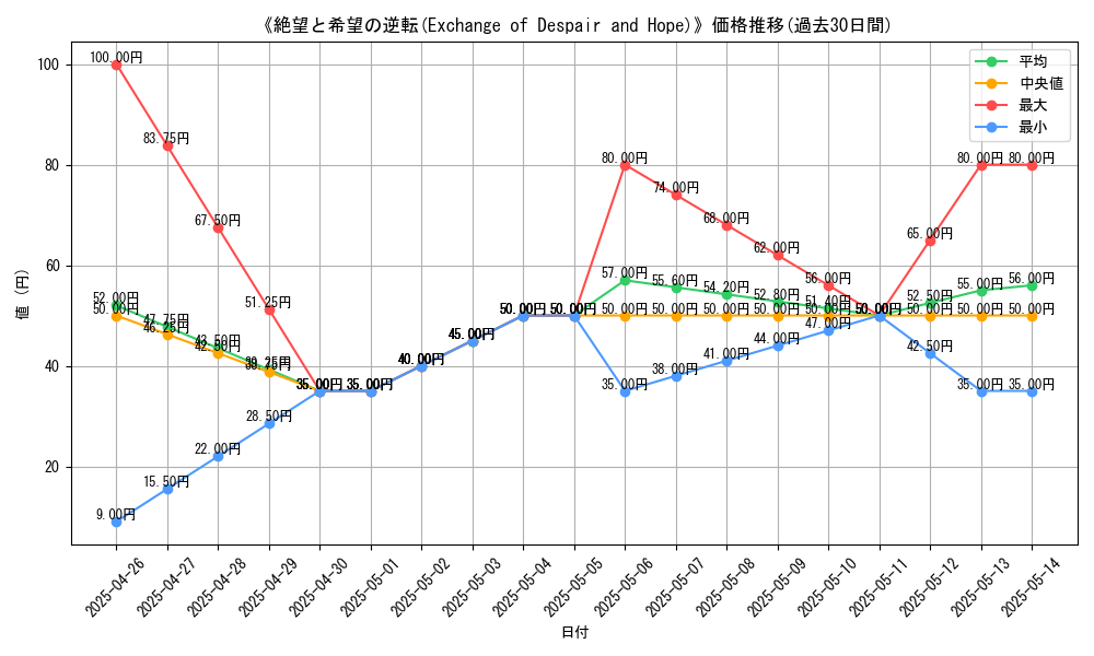 graph_card_111531
