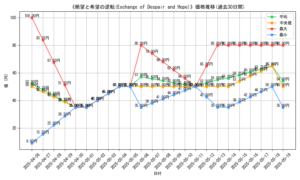 graph_card_111531