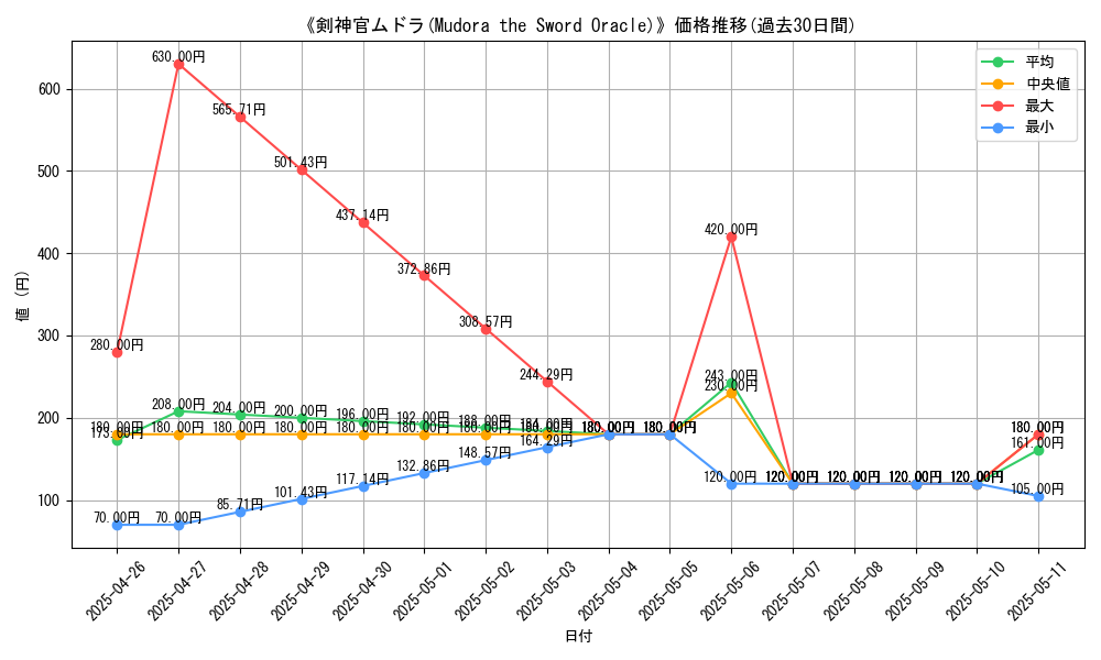 graph_card_111532