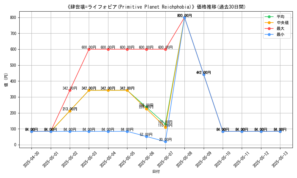 graph_card_111533