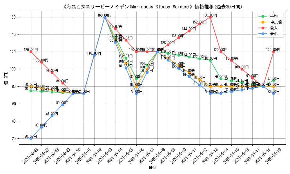 graph_card_111536