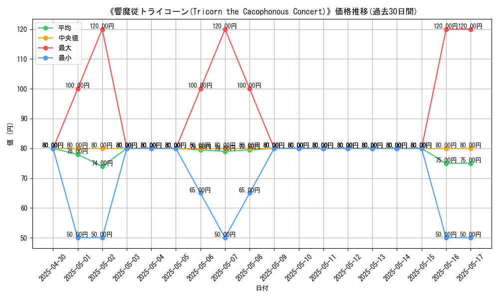 graph_card_111537