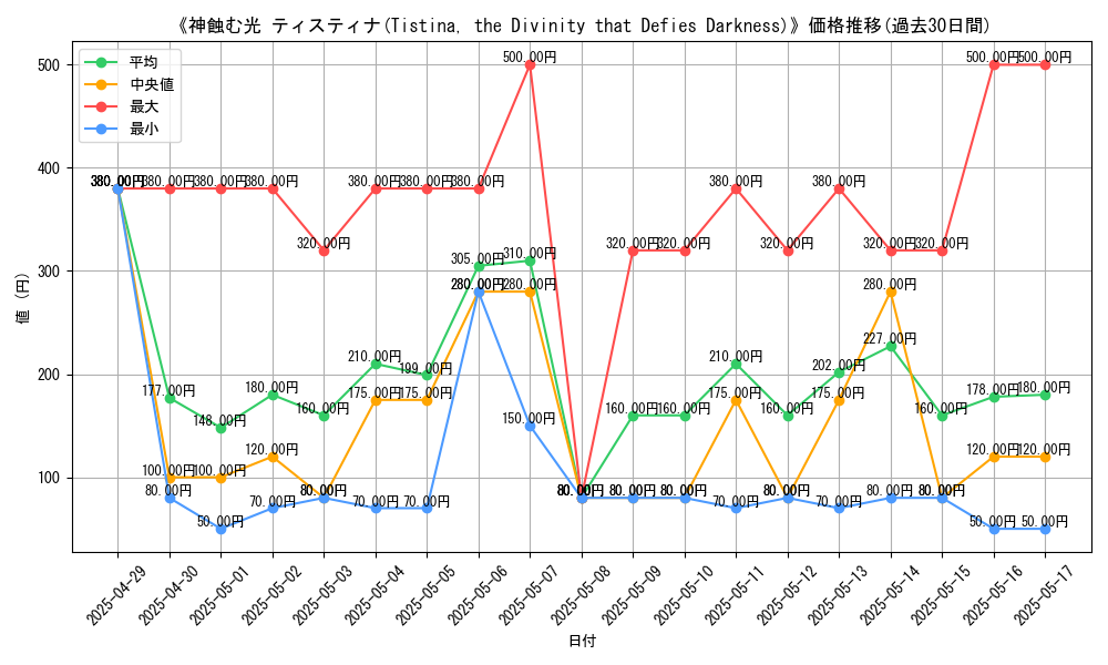 graph_card_111538