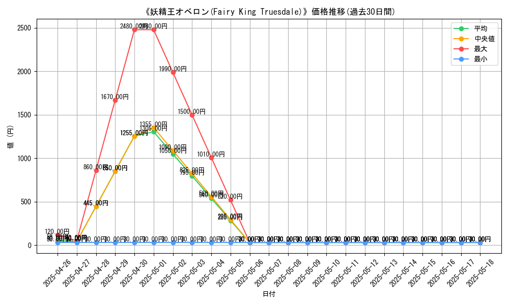 graph_card_111546