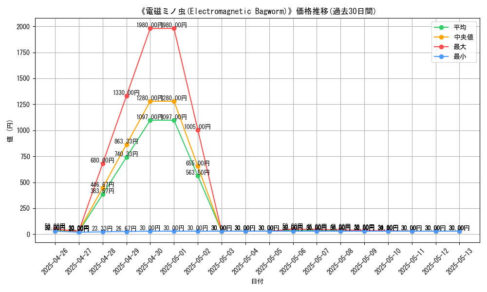 graph_card_111550