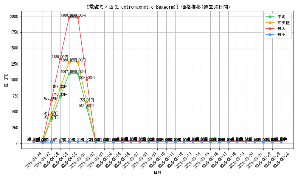 graph_card_111550