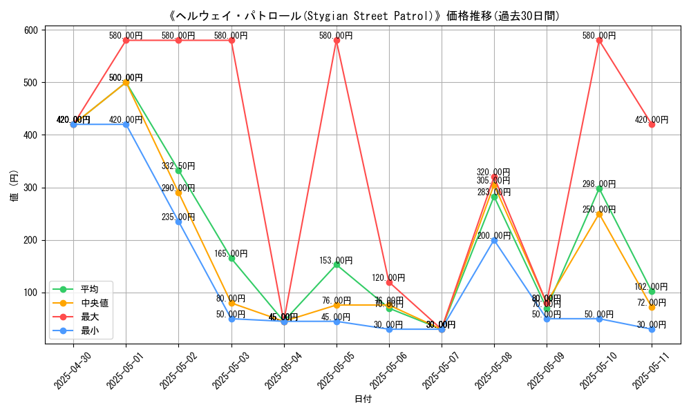 graph_card_111576