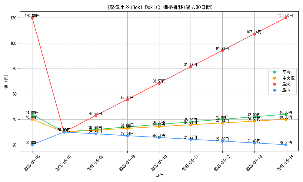 graph_card_111579