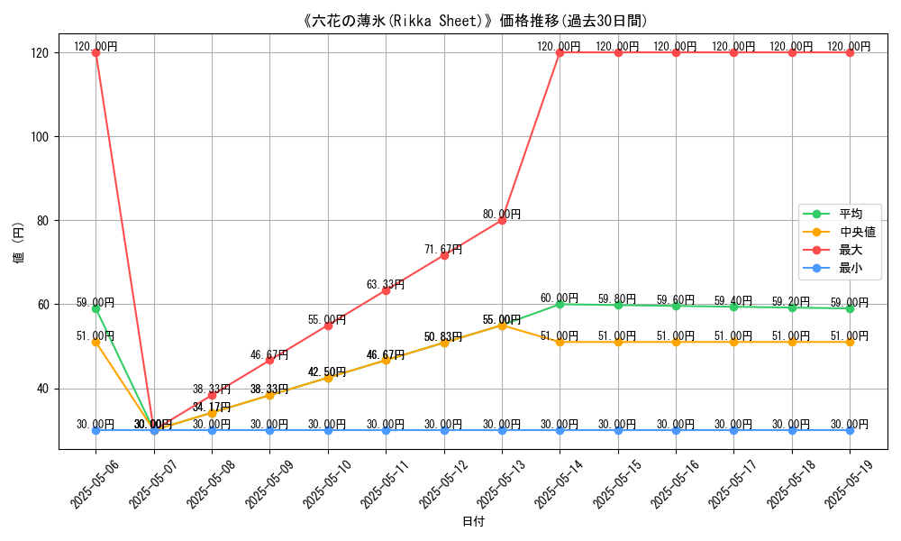 graph_card_111580