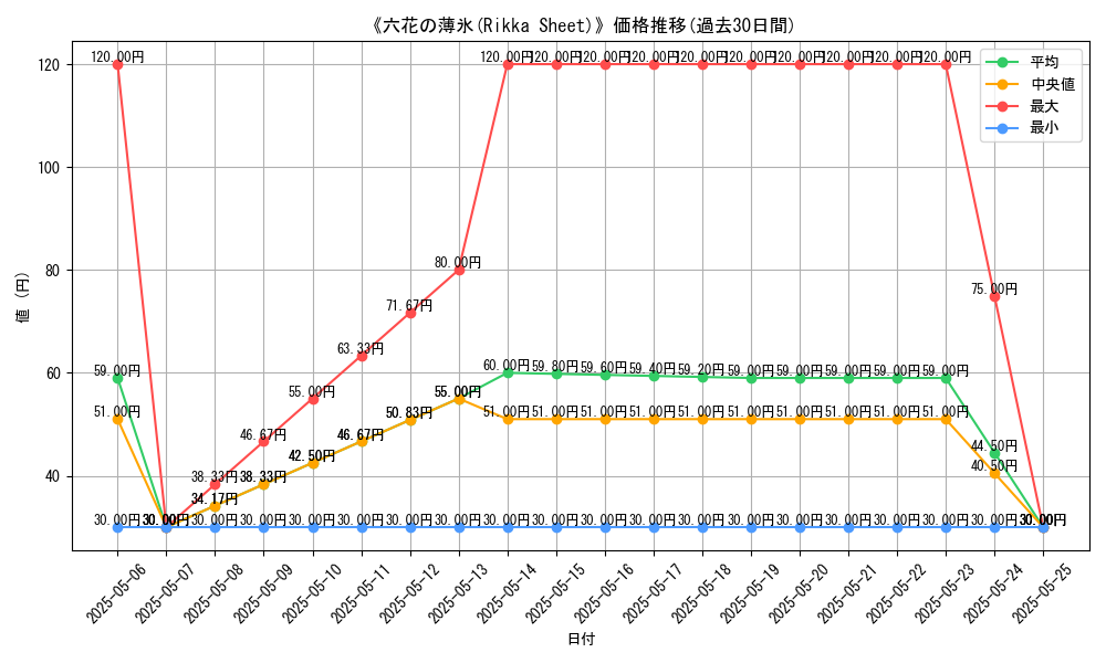 graph_card_111580
