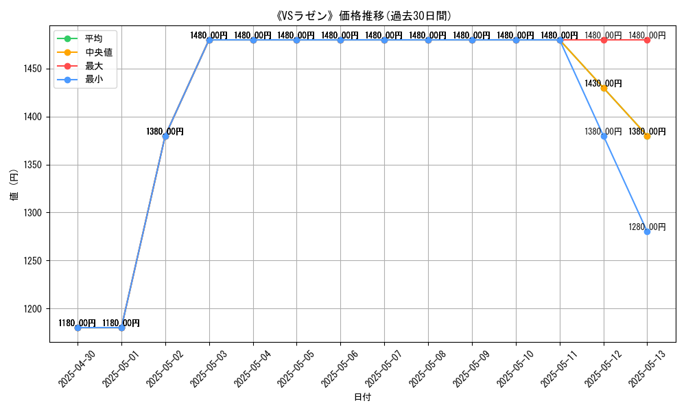 graph_card_111582