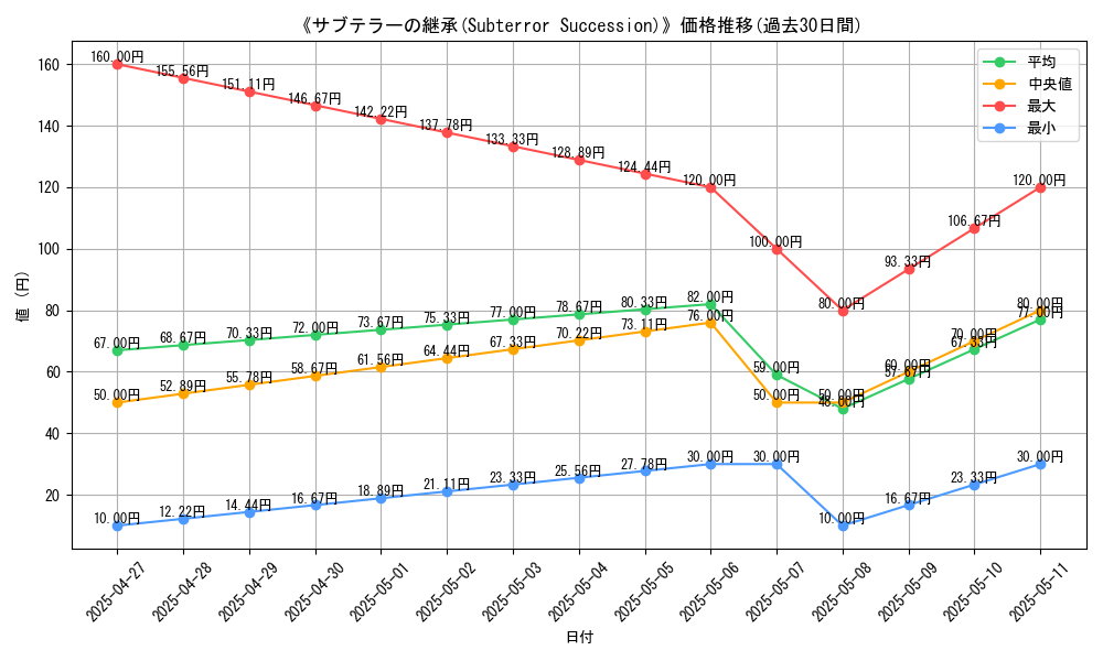graph_card_111584