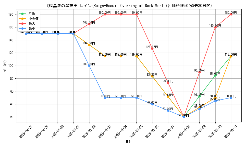 graph_card_111588