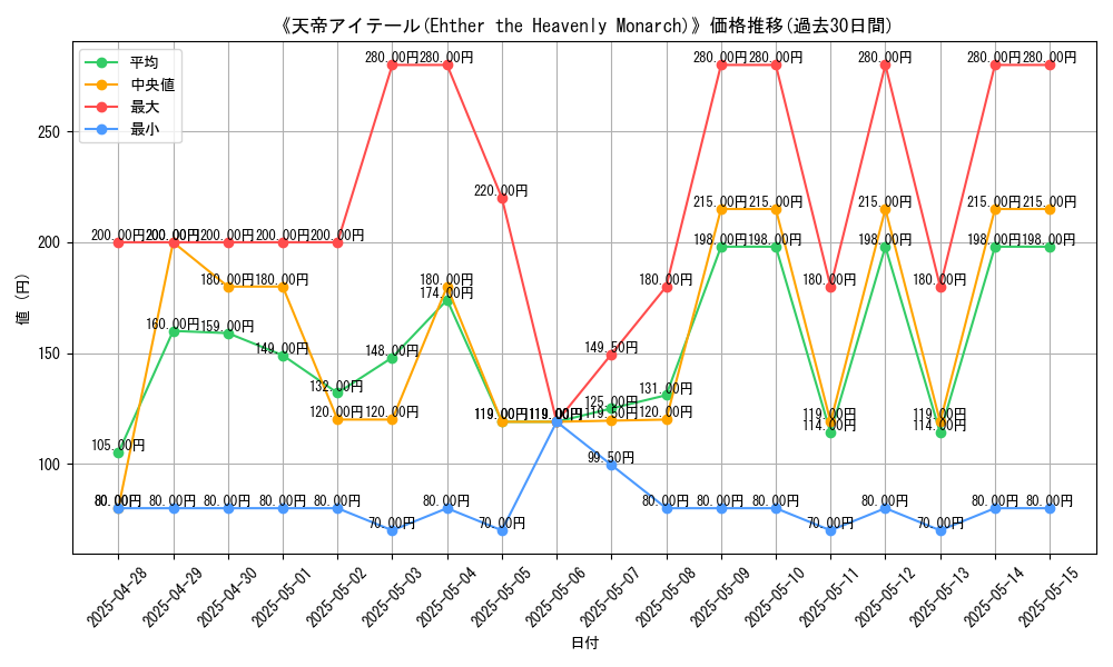 graph_card_111589