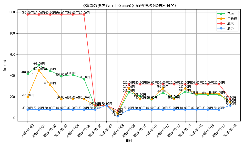 graph_card_111591
