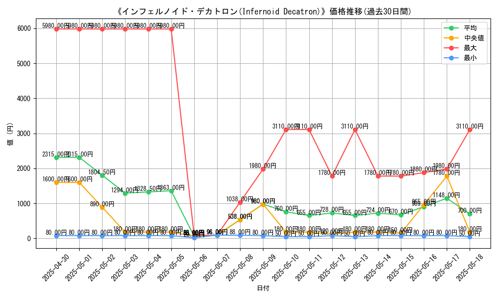 graph_card_111592