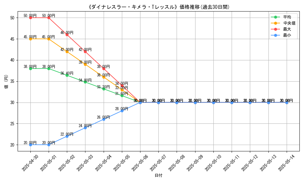 graph_card_111613