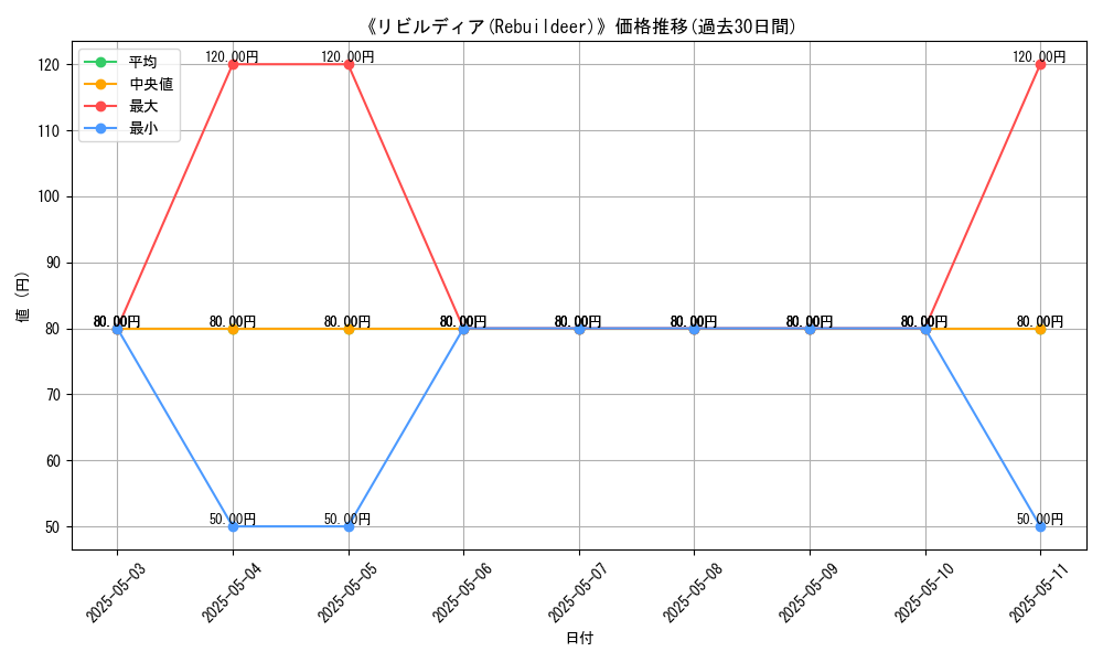 graph_card_111617