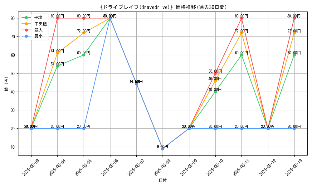 graph_card_111618