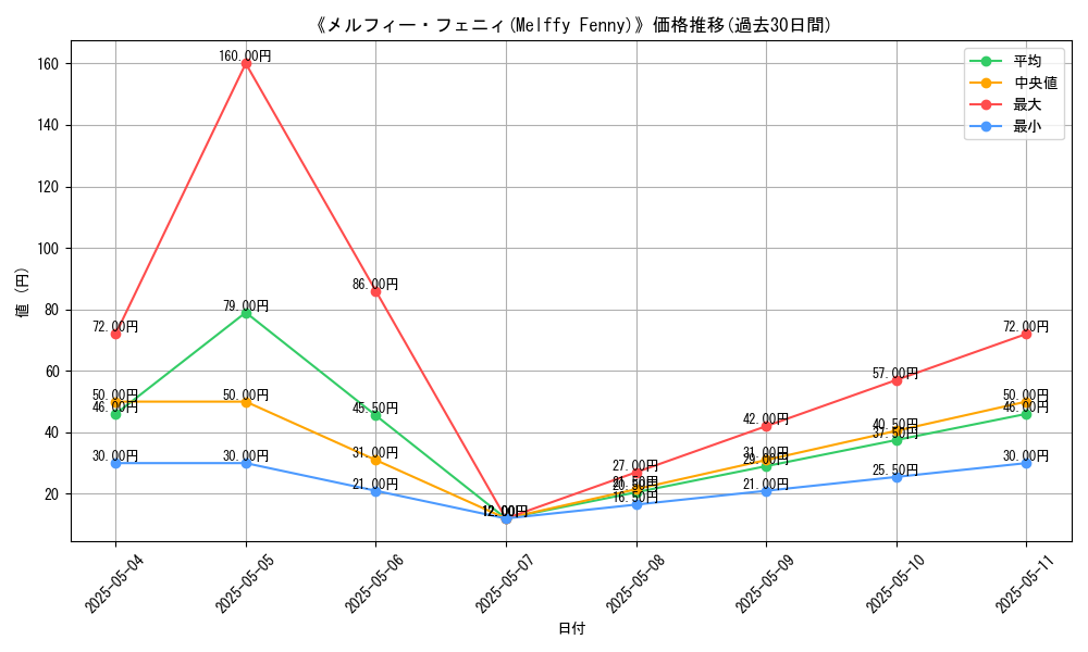 graph_card_111624