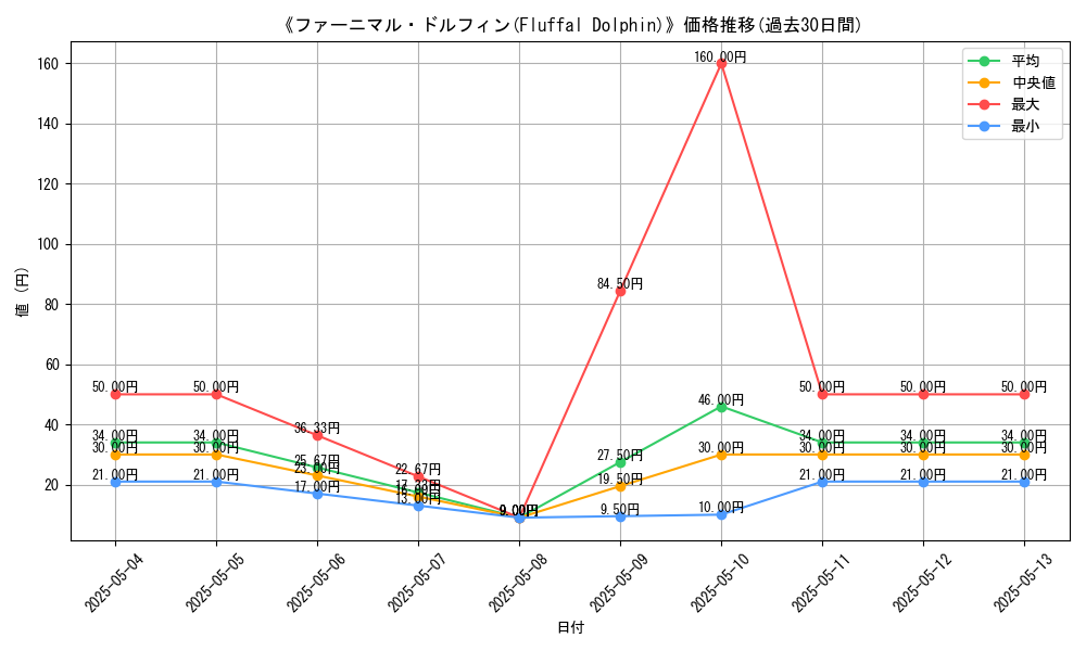 graph_card_111628