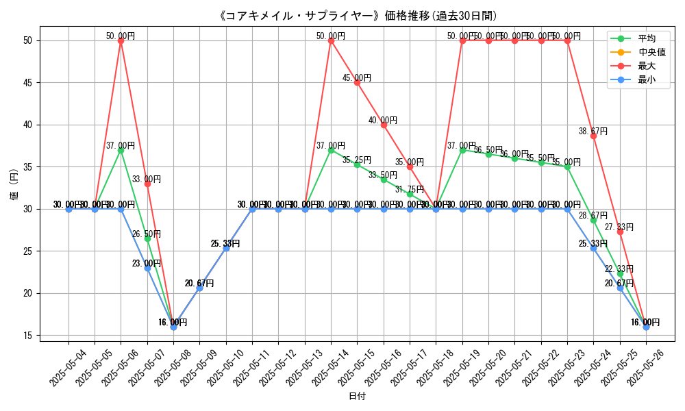 graph_card_111629