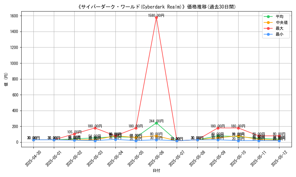 graph_card_111632