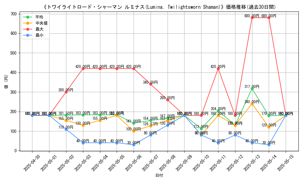 graph_card_111637