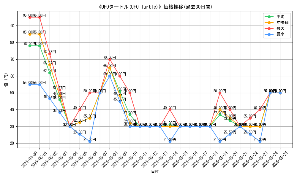 graph_card_111639