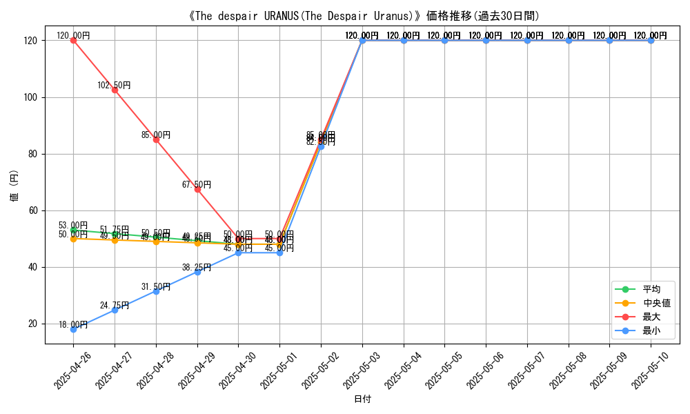 graph_card_111640