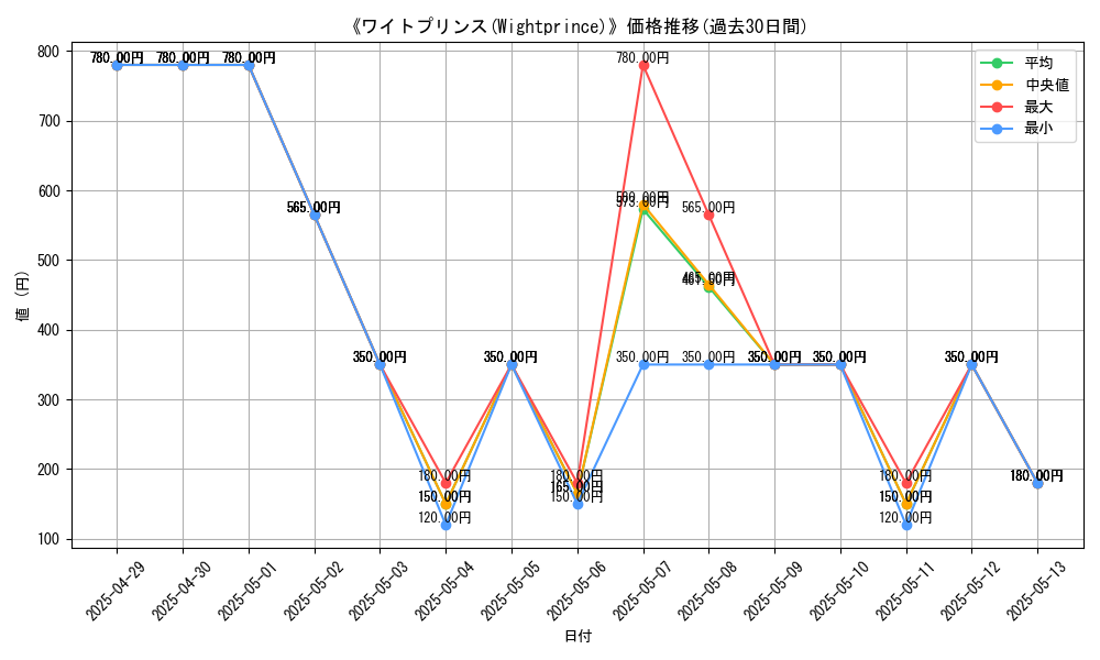graph_card_111642