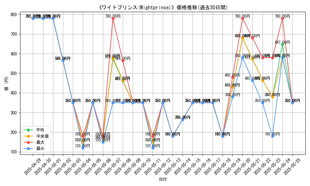 graph_card_111642