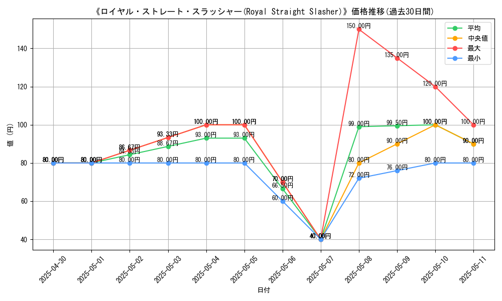 graph_card_111643