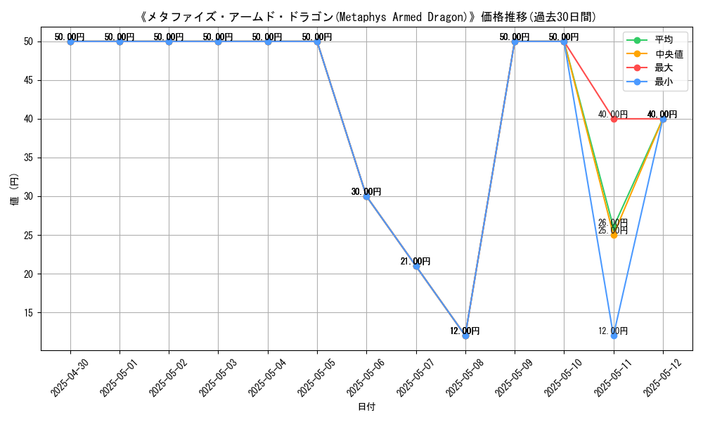 graph_card_111644