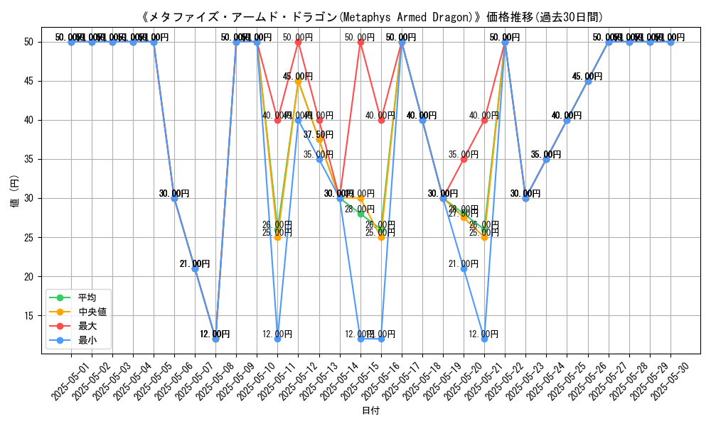 graph_card_111644