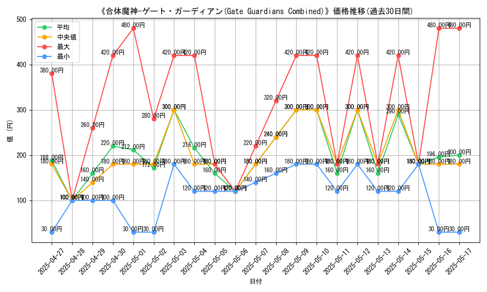 graph_card_111646