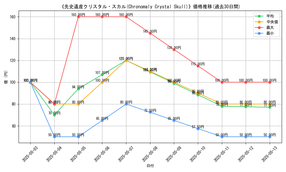 graph_card_111651
