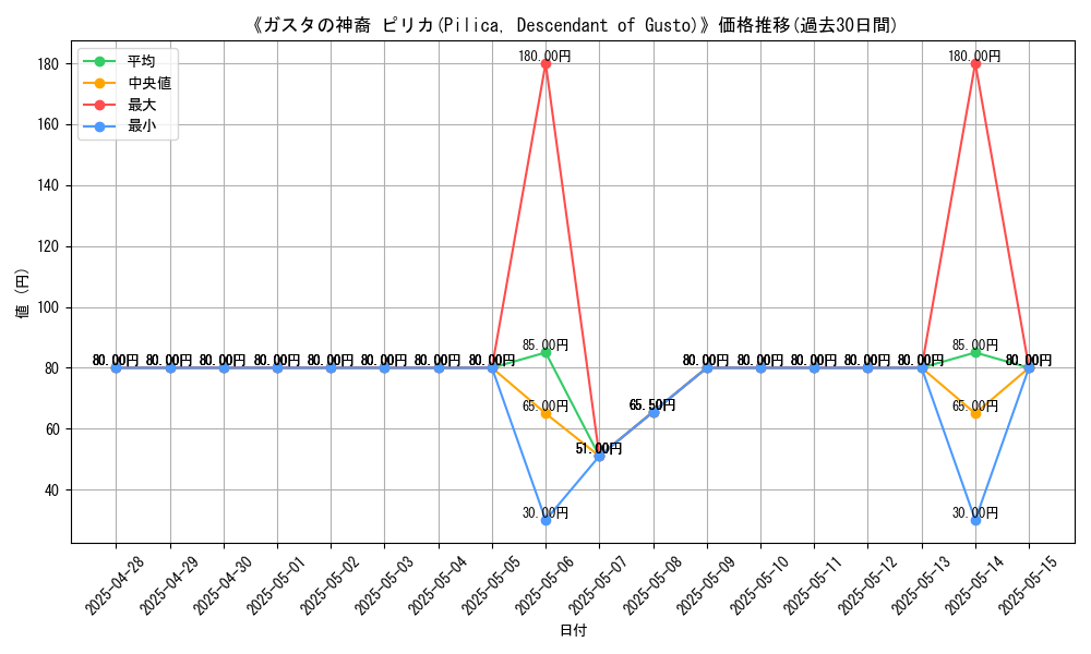 graph_card_111652