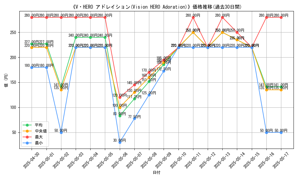 graph_card_111653