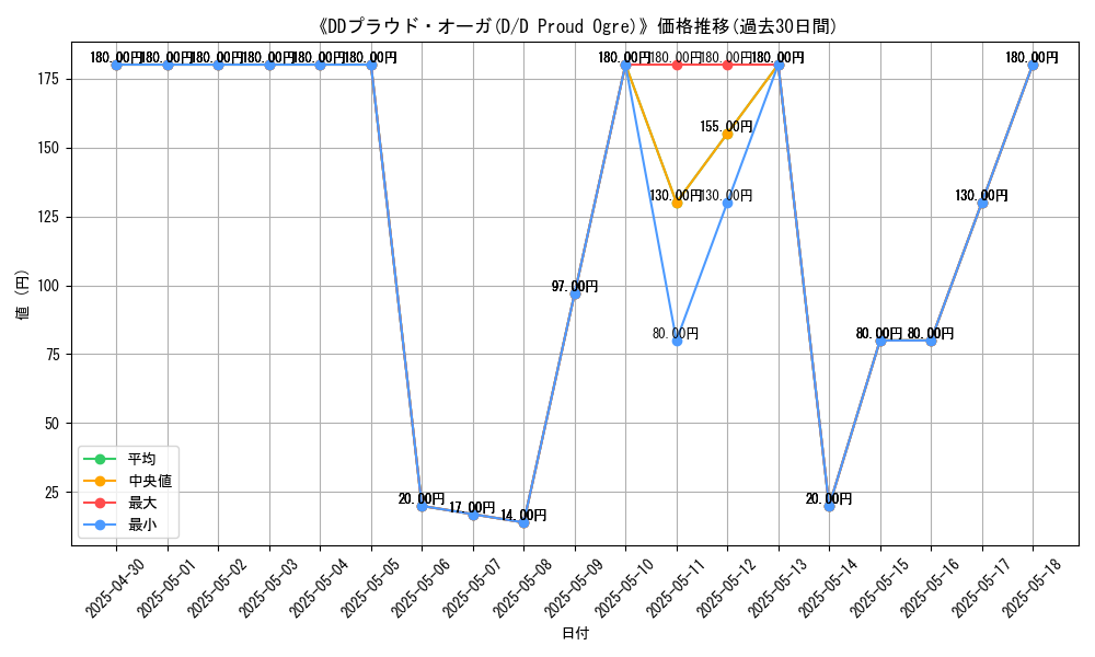graph_card_111655